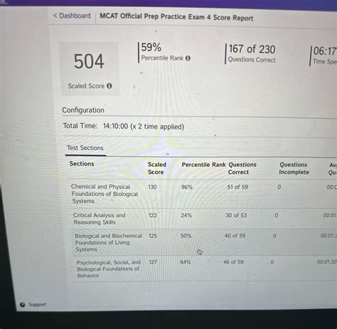 aamc sample test bio hard|AAMC FL 4 Discussion : r/Mcat .